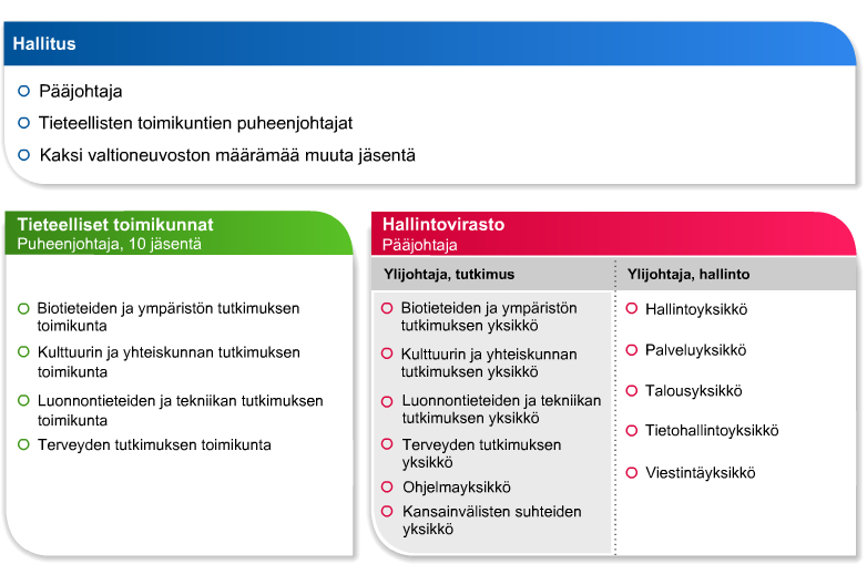 Suomen Akatemian