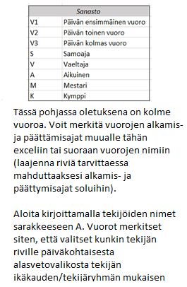 30 Kuvio 10: Työvuorosuunnittelupohjan ohjeteksti (Heikkinen 2016) Kuviossa 9 ja 10 ovat työvuorosuunnittelun Excel-pohja ja siihen liittyvä ohjeteksti.