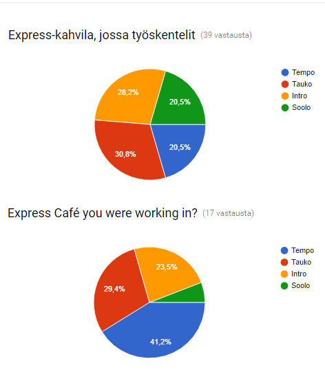 41 kaa oli kaksi viikkoa 4.9.2016 asti. Sähköpostin yhteydessä oli kyselykutsu (liite 7), jossa kerrottiin kyselystä ja sen tarkoituksesta.