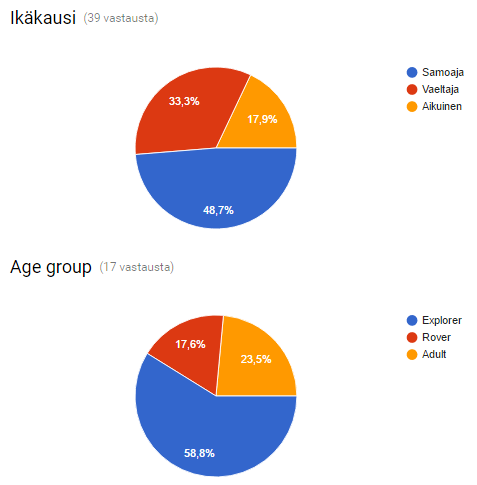 43 suuresta työntekijämäärästä, liian pitkistä vuoroista ja siitä, että tuotteisiin olisi haluttu vaikuttaa enemmän.