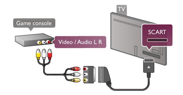 DVD-video Liitä DVD-soitin televisioon HDMI-kaapelilla. Vaihtoehtoisesti voit käyttää SCART-kaapelia, jos laitteessa ei ole HDMI-liitäntää.