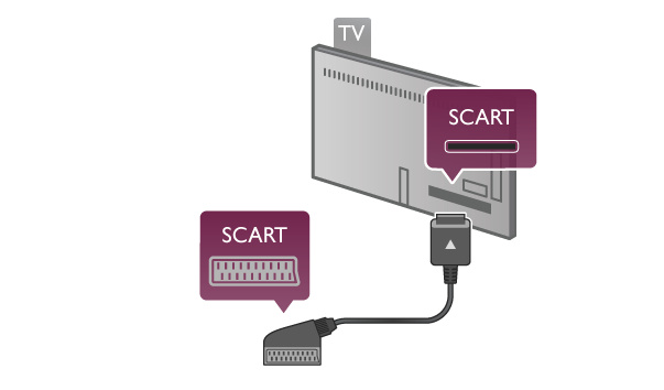 Käytä yhtä HDMI-liitäntää ja lisää Audio L/R -kaapeli (miniliitäntä 3,5 mm) television taakse Audio In VGA/DVI -liitäntään ääntä varten.