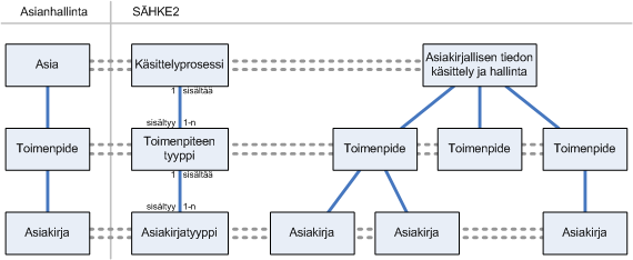 33 11 Sähköistä arkistointia ohjaava lainsäädäntö 11.