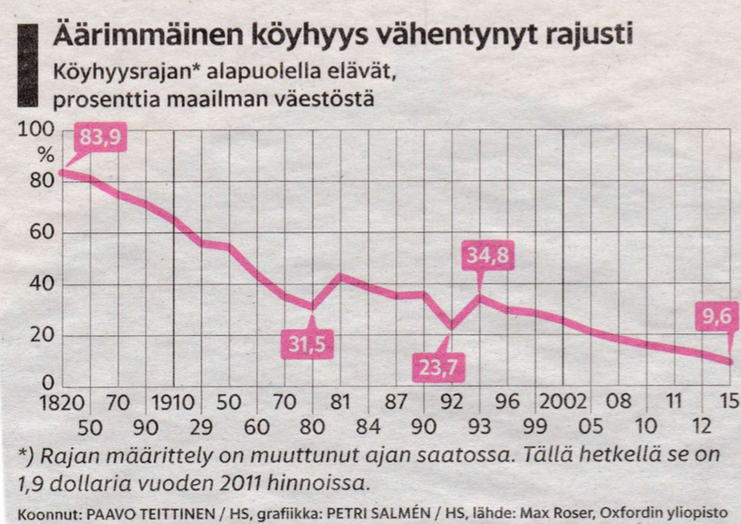 Talouskasvun haaste: Köyhyyden poistaminen ja luonnonvarojen/