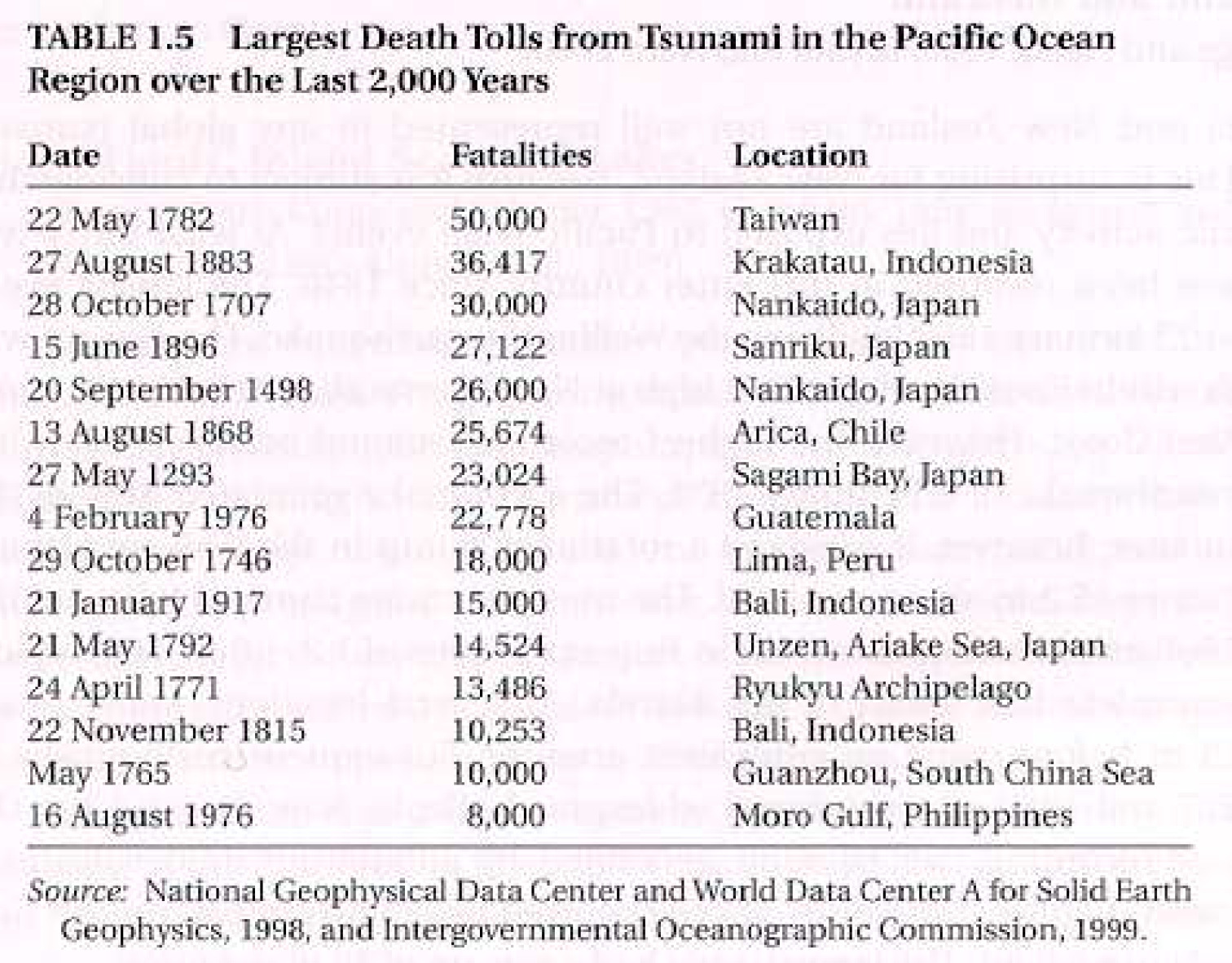 [Kuvan lähde: National Geophysical Data Center / US Navy] 2003-09 JGYG-KM-Maanjär-tuhot S-E Fig