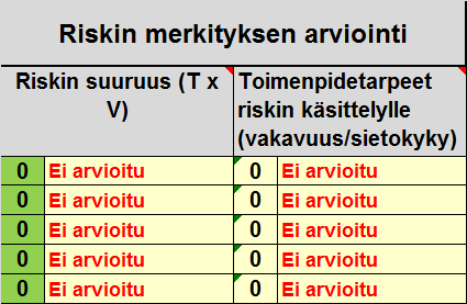 Merkityksen arvioinnin yhteydessä voidaan myös joidenkin havaittujen riskien osalta päättää, että niitä ei käsitellä seuraavissa vaiheissa. Kuva 4. Riskien merkityksen arviointi.