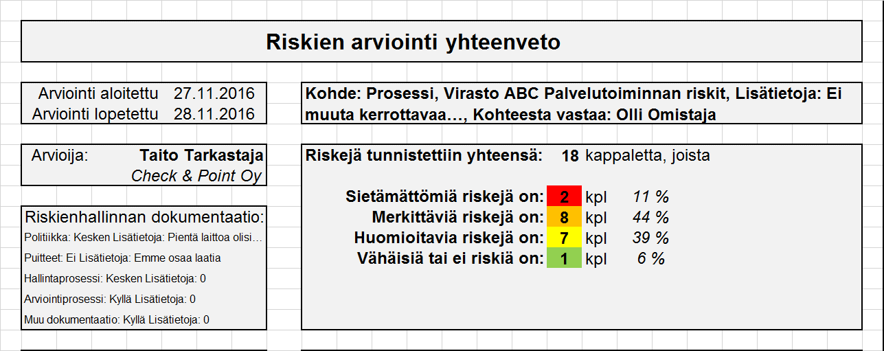 Riskiarviointityökalu OHJE 12 (3) 2.5 Riskien seuranta, katselmointi ja viestintä Seurannan ja katselmointien tulee olla osa riskienhallintaprosessia.