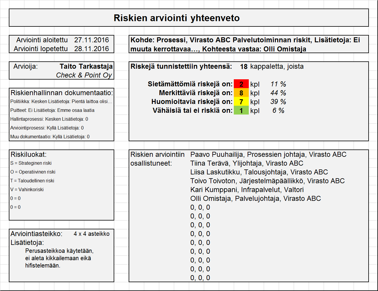 Riskiarviointityökalu OHJE 2 (13) laatija: Johdanto Tämä ohje on VAHTI 1/2017 Ohje riskienhallintaan liitteeksi tuotetun riskien arvioinnissa käytettävän työkalun käyttö- ja täyttöohje.