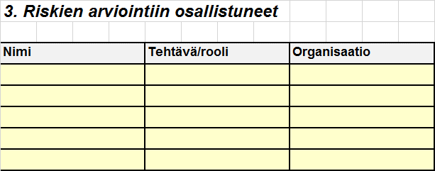 Mahdollisten jälkikäteen asioiden ja arviointipäätösten tms. tarkastamisen kannalta on tärkeää, että riskien kartoittamiseen, arviointiin ja käsittelyyn osallistuneiden yhteystiedot on kirjattu.