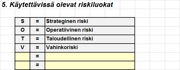 Riskiarviointityökalu OHJE 5 (1) Työkaluun on listattu useimmin käytetyt riskiluokat.