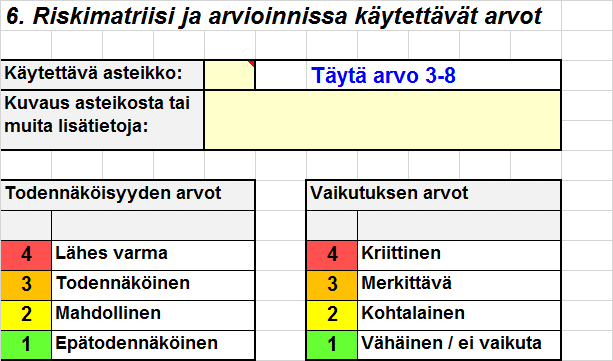 Riskiarviointityökalu OHJE 6 (2) 6. Riskimatriisi ja käytettävät arvot - Valitaan pikavalinnan avulla käytettävä asteikko ja tarvittaessa kerrotaan tarkennuksia lisätietokentässä. - HUOM!