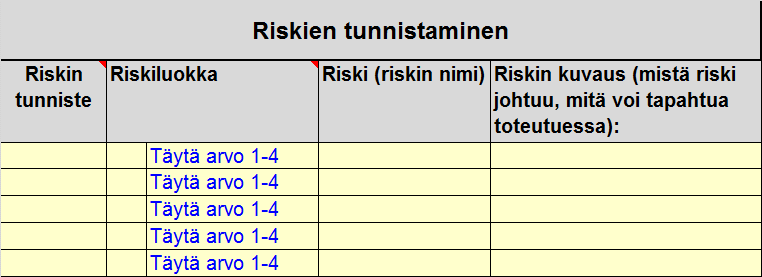 Riskiarviointityökalu OHJE 8 (4) Riskin tunnistamisvaiheessa on suositeltavaa noudattaa seuraavaa järjestystä: - Ensimmäiseksi kirjataan joko riskin nimi tai mikäli riskille ei heti pystytä