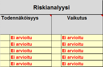 Riskiarviointityökalu OHJE 9 (4) 2.2 Riskianalyysi Analyysin kautta luodaan perusta päätöksille siitä, mitä ja miten riskejä käsitellään.