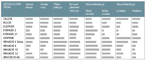 Kuvio 17.