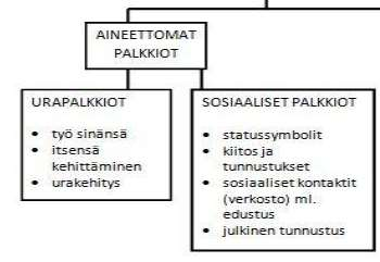 21 lukea aineettomaksi palkitsemiseksi.