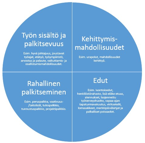 25 palkitsemisjärjestelmän tulisi tunnistaa sekä yhteistyön että yksilösuoriutumisen tärkeys, sopii tiimityöskentelyluvun (2.1.