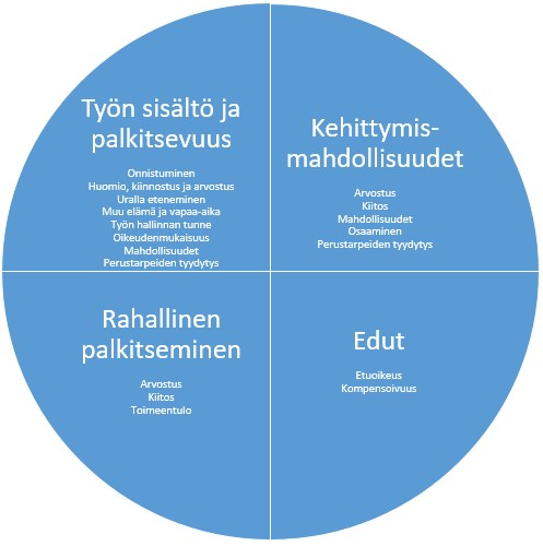 77 Eri palkitsemistavoilla on tämän tutkimuksen aineiston mukaan erilaisia merkityksiä työntekijöille, ja näiden merkitysten tärkeys kullekin työntekijälle on oleellista juuri kyseisen