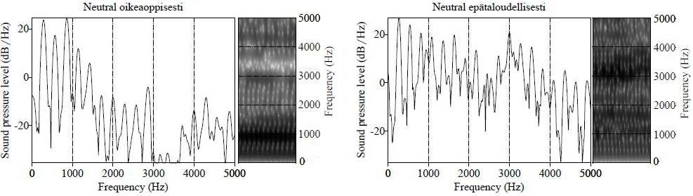 Kuva 7. Oikeaoppisesti sekä epätaloudellisesti tuotetun neutral-moodin spektrit ja spektrogrammit [ɑ:]-vokaalista. Kuva 8.