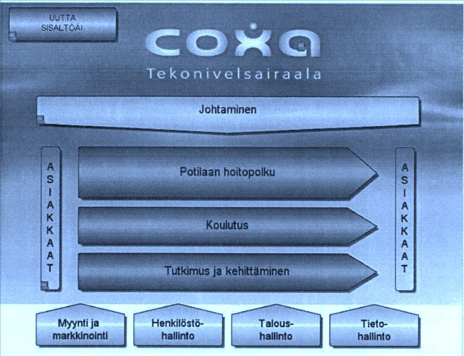 Keskeiset prosessit ovat potilaan hoitopolku, koulutus sekä tutkimus ja kehittäminen (Kuvio 3). (Toimintakäsikirja 2009, 5 6).