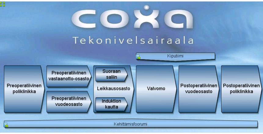 Anestesiavalmistelut tarkoittavat potilaan kanylointia, katetrointia, puudutusta tai nukutusta.