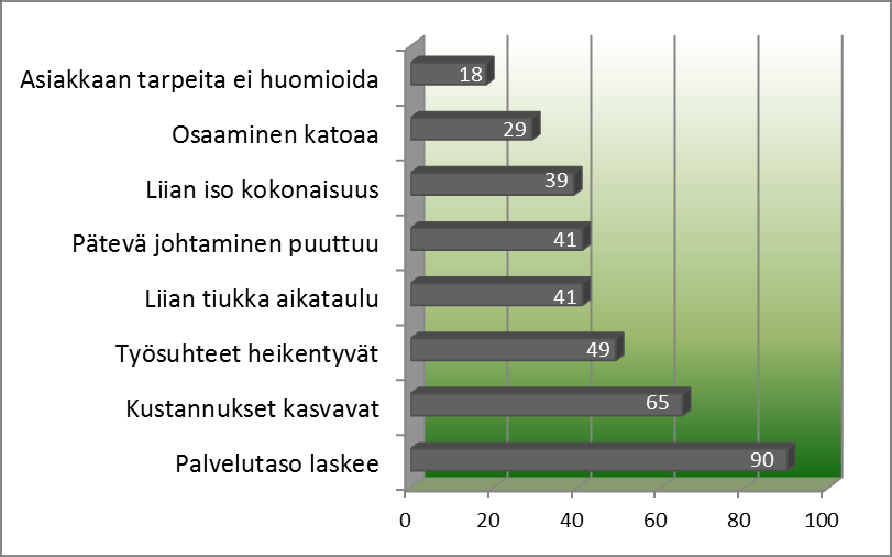 Riskit / tietohallintohenkilöstö Kuvion harmaa palkki kertoo,