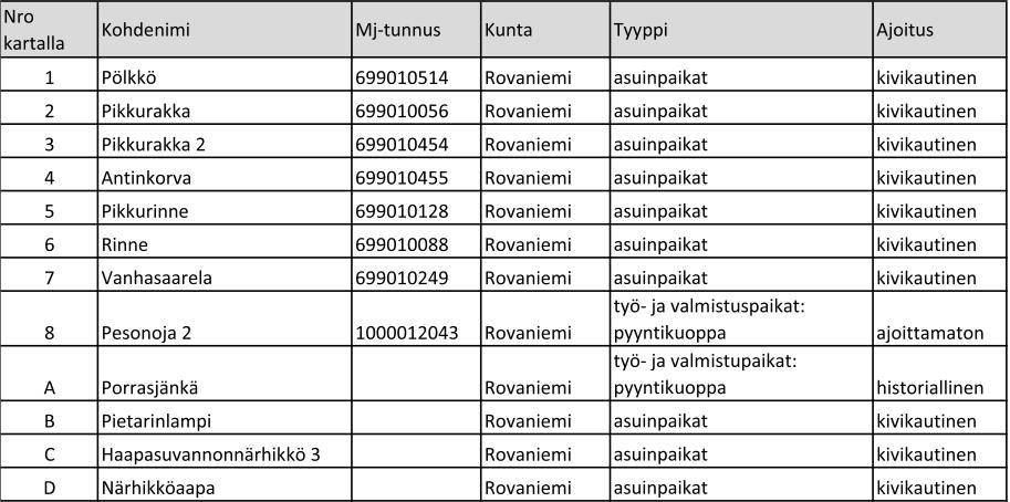 48 (Edellisillä kartoilla ja seuraavassa taulukossa käytetyt kirjaintunnukset A D vastaavat inventointiraportissa käytettyä kohteiden