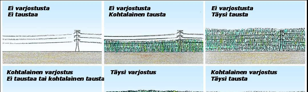 Etäisyyden kasvaessa suhteessa kohteeseen sen hallitsevuus maisemassa vähenee, ja kohde alistuu muihin