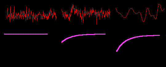 Semivariogrammi eri