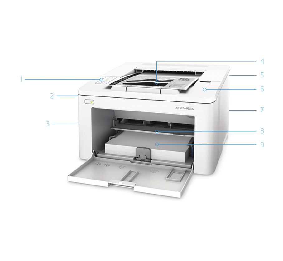 Tuotteen esittely Kuvassa HP LaserJet Pro M203dw -tulostin. LED-ohjauspaneeli 2. Automaattinen kaksipuoleinen tulostus 3. Hi-Speed USB 2.