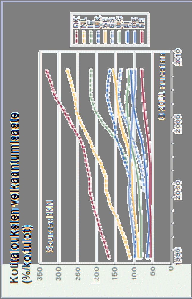 Suomessa asuntomarkkinoilla on vielä varsin hyvä tilanne.