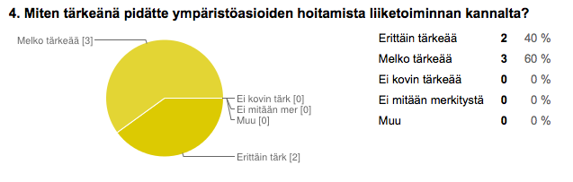 24 Pidämme merkin. Käytössä ja voimassa edelleen. 4. Miten tärkeänä pidätte ympäristöasioiden hoitamista liiketoiminnan kannalta?