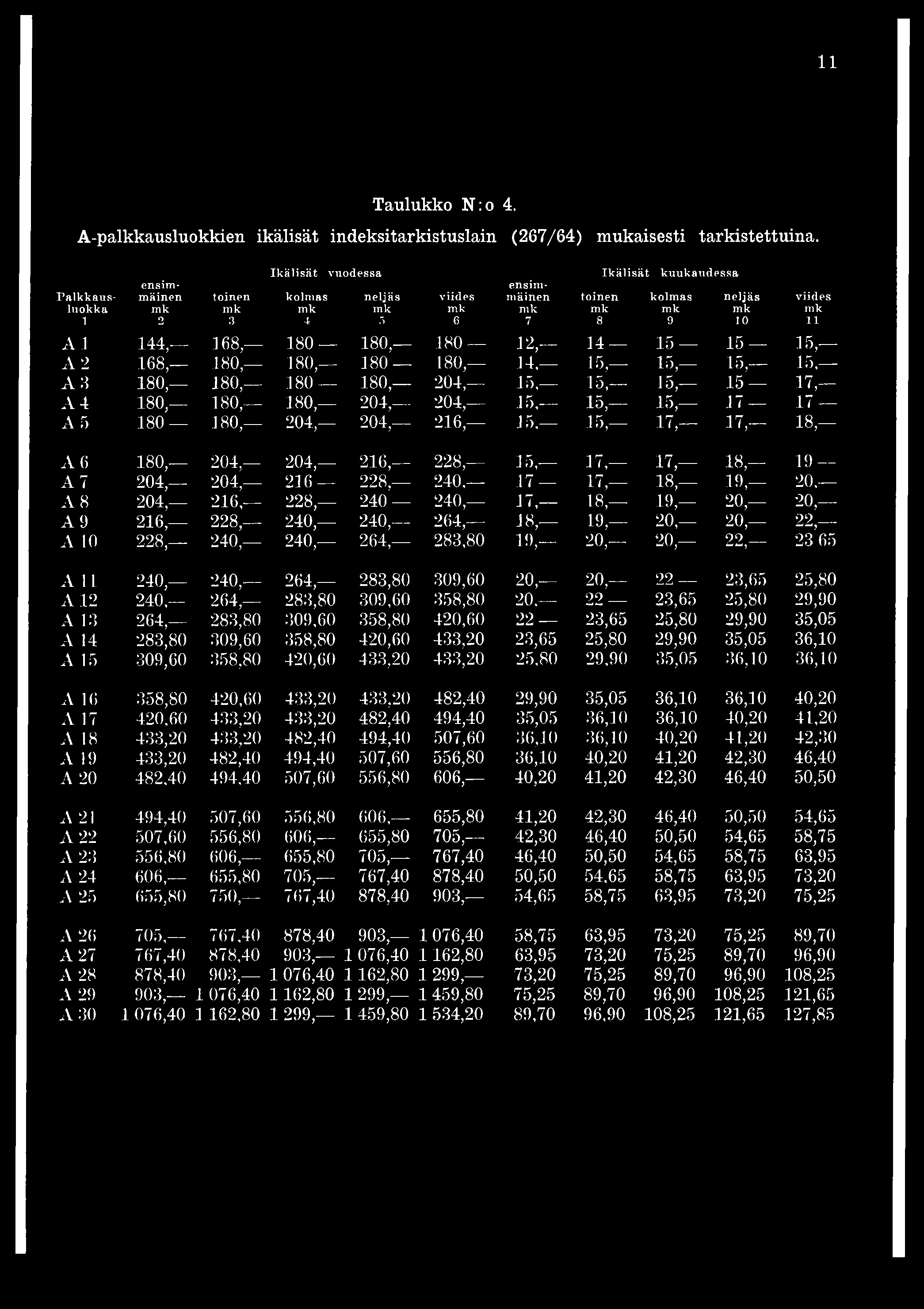 168, IS O - 180, i s o - 1 2,- 1 4-1 5-1 5-15, A 2 168, 180, ISO, i s o - iso, 14, 15, 1 5,- 15, 15, A 3 180, 180, i s o - iso, 2 0 4,- 15, 15, 15, 1 5-17, A 4 180, 180, iso, 204, 204, 15, 15, 15, 1