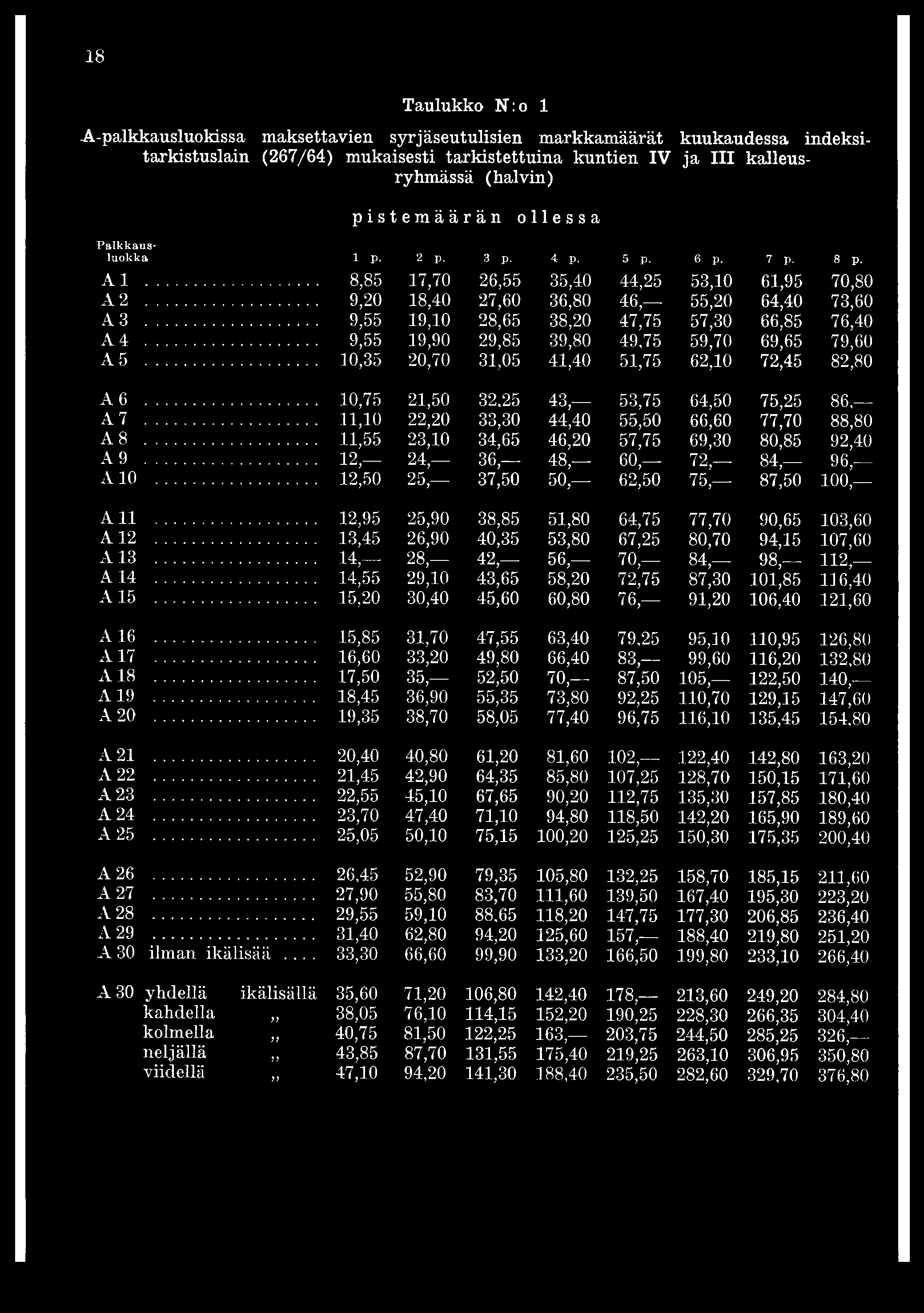 .. 9,55 19,10 28,65 38,20 47,75 57,30 66,85 76,40 A 4... 9,55 19,90 29,85 39,80 49,75 59,70 69,65 79,60 A 5... 10,35 20,70 31,05 41,40 51,75 62,10 72,45 82,80 A 6... 10,75 21,50 32.