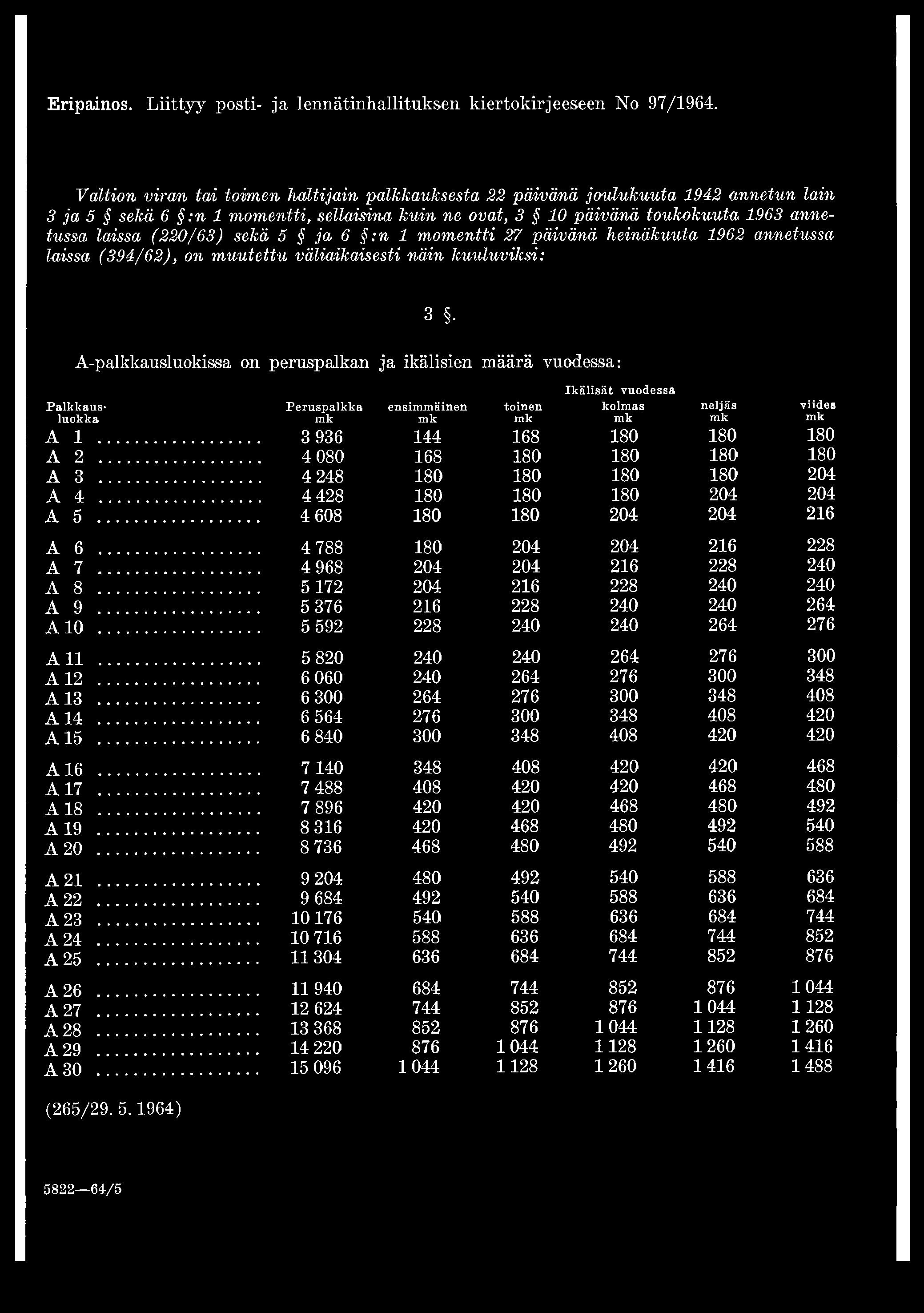 sekä 5 ja 6 :n 1 momentti 27 päivänä heinäkuuta 1962 annetussa laissa (394/62), on muutettu väliaikaisesti näin kuuluviksi: 3 A-palkkausluokissa on peruspalkan ja ikälisien määrä vuodessa: