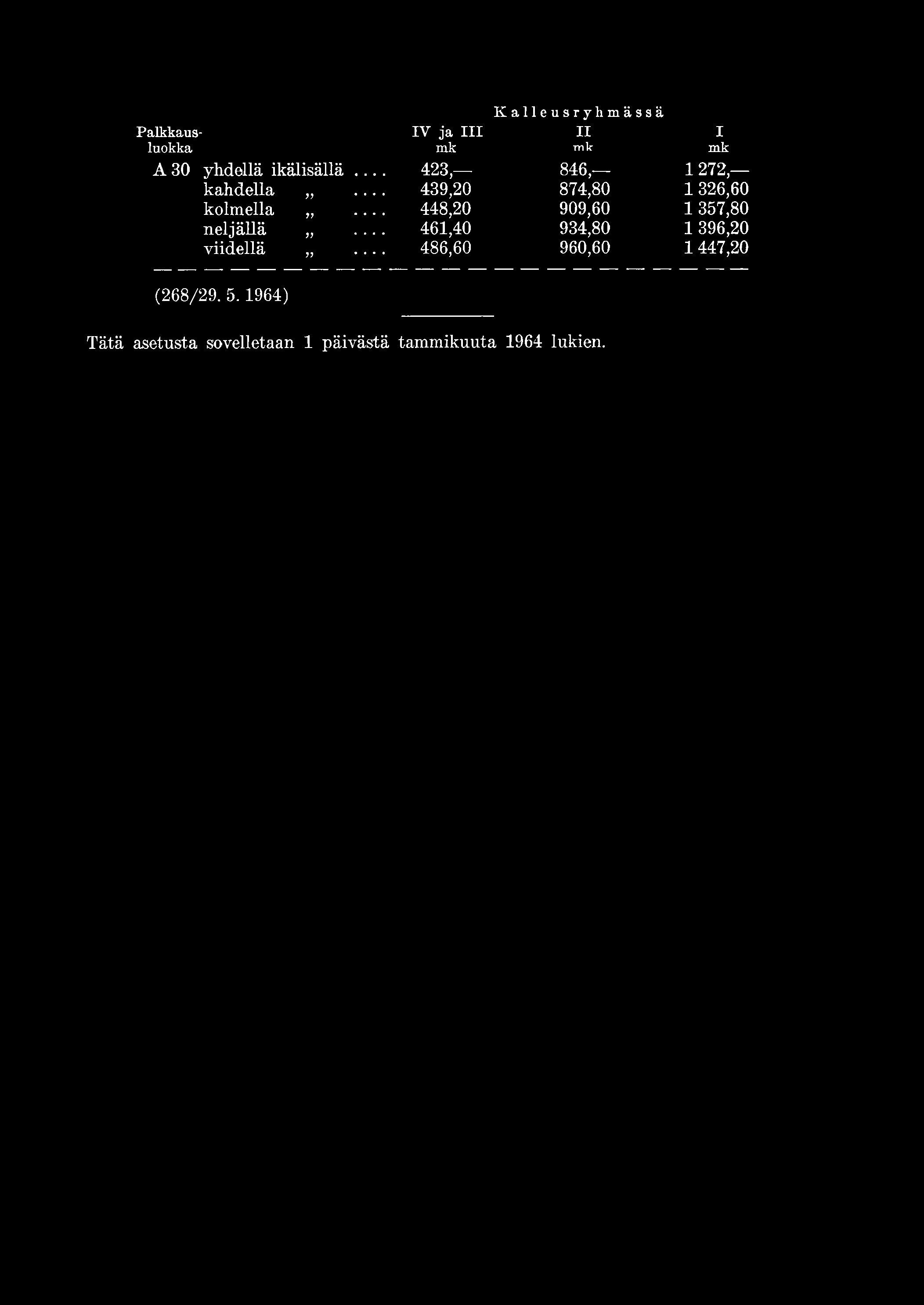 .. 448,20 909,60 1 357,80 neljällä... 461,40 934,80 1 396,20 viidellä.