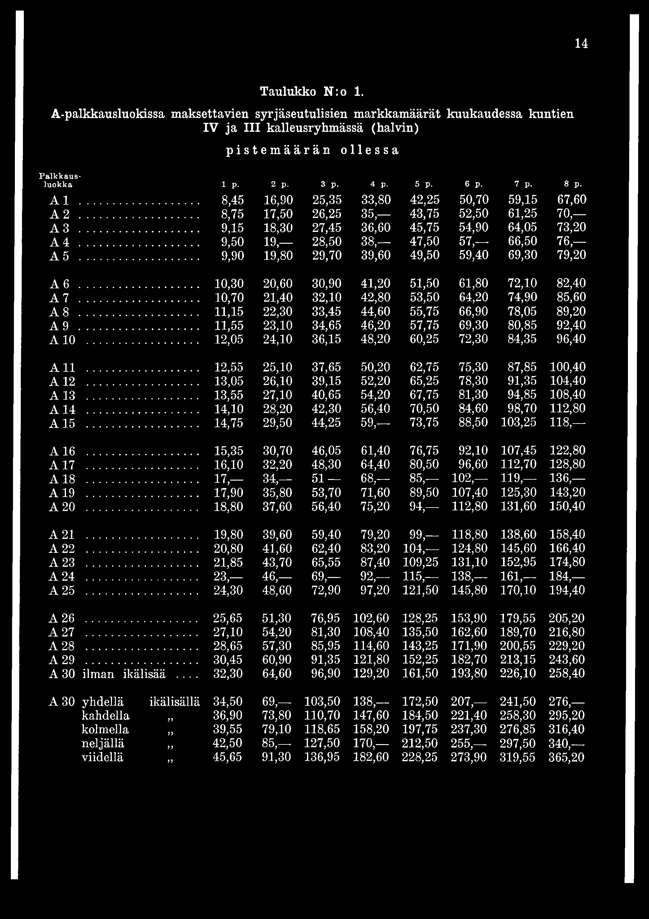 .. 9,50 1 9, - 28,50 38, 47,50 5 7, - 66,50 7 6, - A 5... 9,90 19,80 29,70 39,60 49,50 59,40 69,30 79,20 A 6... 10,30 20,60 30,90 41,20 51,50 61,80 72,10 82,40 A 7.