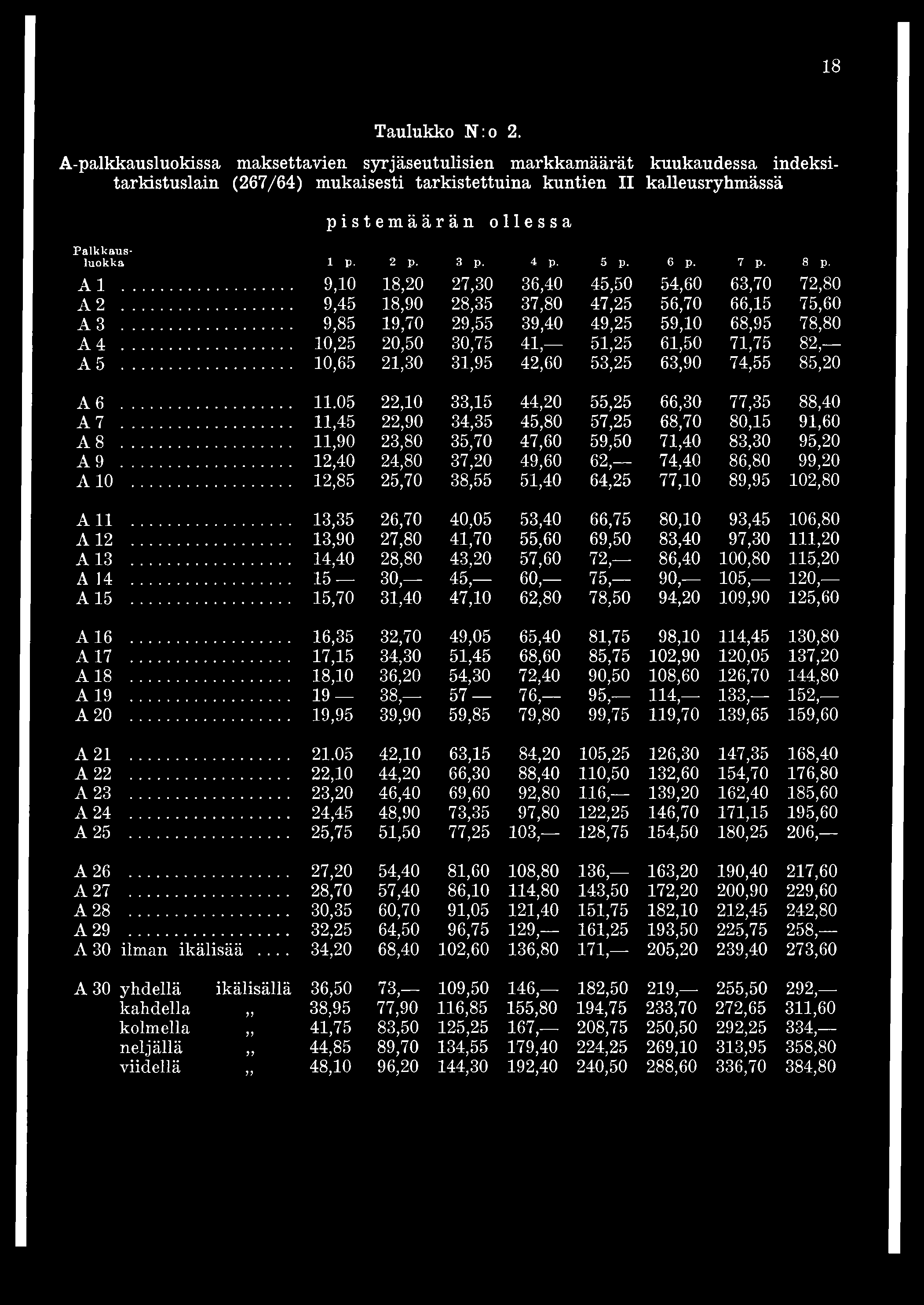 3 p. 4 p. 5 p. 6 p. 7 p. 8 p. A I... 9,1 0 1 8,2 0 2 7,3 0 3 6,4 0 4 5,5 0 5 4,6 0 6 3,7 0 7 2,8 0 A 2... 9,4 5 1 8,9 0 2 8,3 5 3 7,8 0 4 7,2 5 5 6,7 0 6 6,1 5 7 5,6 0 A 3.