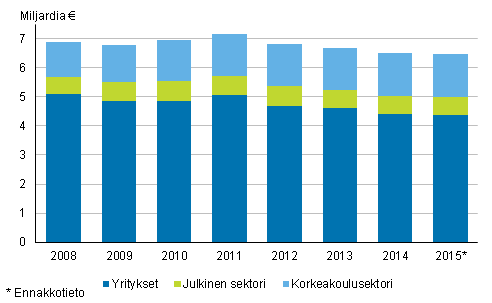 Tutkimus- ja