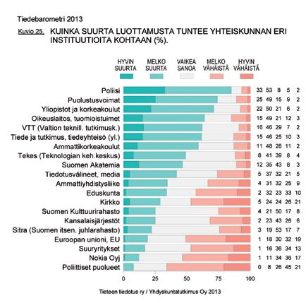 Tieteen asema