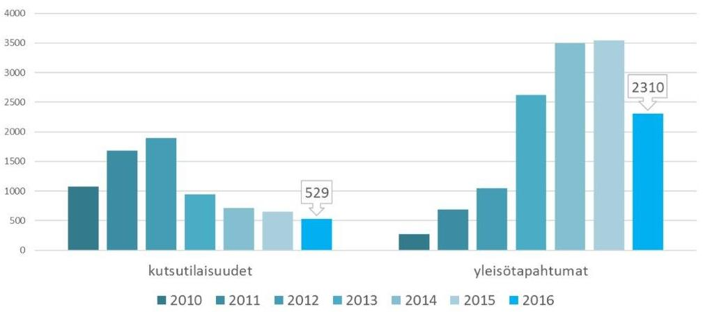 Tiedekasvatuksen alueella Akatemian keskeisin toimintatapa on lukioissa pidettävät Tietobreikit. Näissä tilaisuuksissa tutkijat kertovat tutkimusaiheistaan lukioissa eri puolilla Suomea.