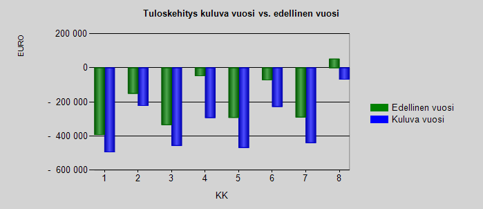 107 HYVINKÄÄN KAUPUNKI VESILAITOS TULOSLASKELMA 1-8/2016 Edellinen Talousarvio + vuosi lisämäärävast.ajank.