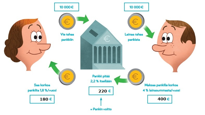 6C Pankin toimintaa Yrityskylässä Näytä oppilaille Yrityskylän päivän ohjelma. Käykää yhdessä läpi, mitä pankkipalveluita mihinkin kellonaikaan käytetään.