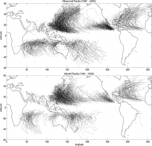 Kuva 4. Ylhäällä havaitut ja alhaalla malleilla simuloidut trooppisten syklonien radat vuosilta 1981 2005.