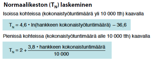 10 normaalikeston määrittämistä varten. (Poikonen & Kiiras 1989.