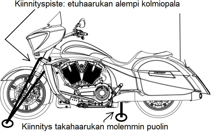 TURVALLISUUSOHJEITA Pysäköinti Moottoripyörän kuljetus Pysäköinti o Jos jätät moottoripyörän vartioimatta, sammuta sen moottori ja poista virta-avain.