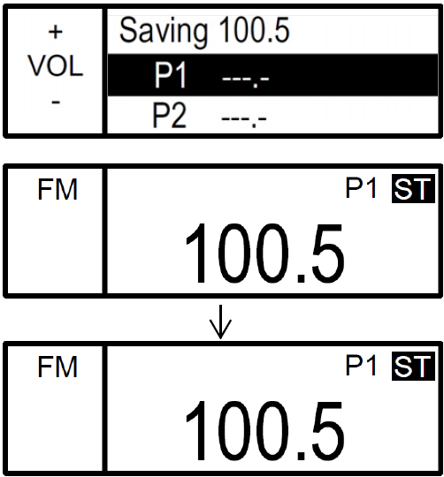 AUDIOLAITTEISTO Magnum Radion toiminnot Radiotaajuusalueen ja radiokanavan valinta Radiotaajuusalueen valinta tehdään MODE-näppäintä painelemalla.