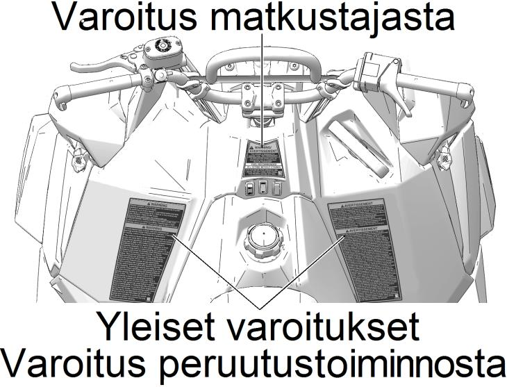 TURVALLISUUS Varoitustarrat Varoitustarra 3: telatunnelin takaosassa VAROITUS! Kuuma alue. Älä koske. Koko telatunnelin takaosa voi kuumentua polttavaksi.