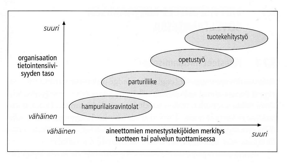 kattavuudesta. Toisena esimerkkinä tasapainosta on organisaatiotason tasapainotus mittauksessa.