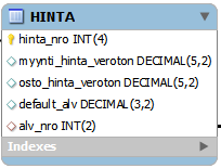 serial_nro, upc_nro, ean_nro, model_nro ja hinta_nro (kuva 10). KUVA 10.