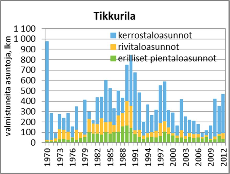 vuosina 1970